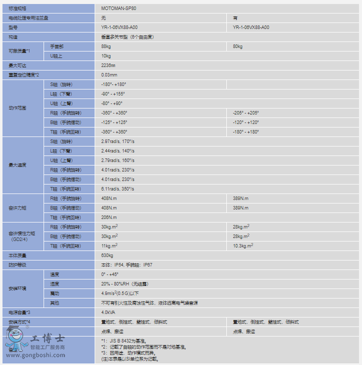 CMOTOMAN-SP80(sh)