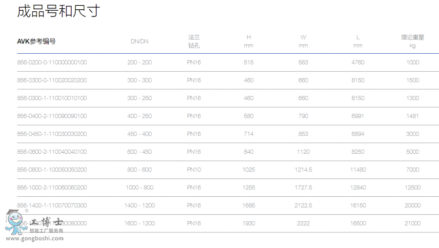 AVK͛](mi)ʽŷyPN16  DN 200-1600SWRASJ(rn)C  