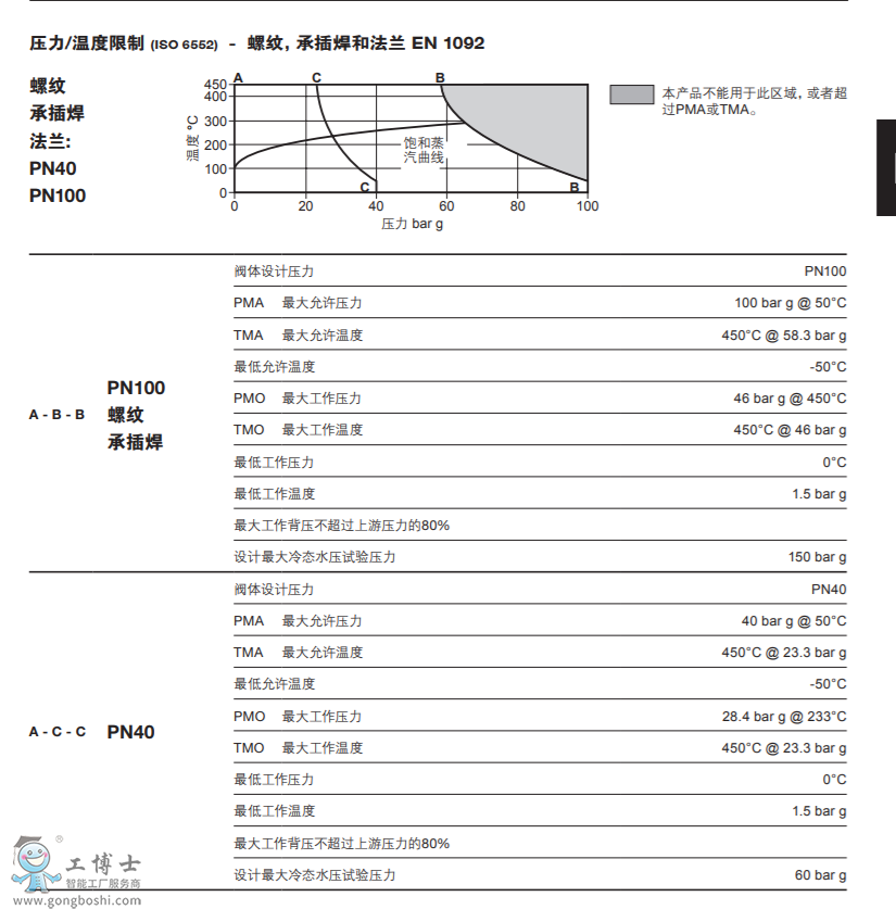 TDS46MɸQyĲP䓟(dng)ˮy