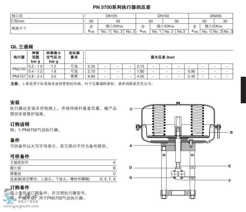 PN5700ϵЏ쏈͚(dng)(zh) mDN125-DN200 Qϵпy