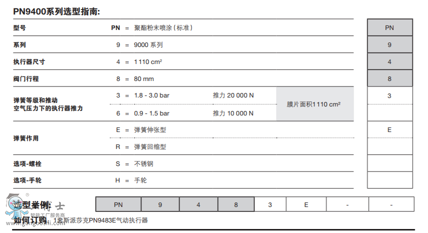 PN9400ϵКӈ(zh) mSpira-trolTM KLϵ DN125-DN300CϵкQLϵпy