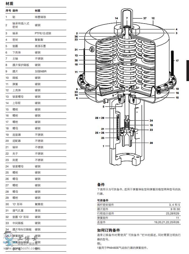 PN9400ϵКӈ(zh) mSpira-trolTM KLϵ DN125-DN300CϵкQLϵпy