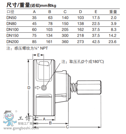 ˹ɯspiraxsarco|GILFLOϵӋ| GILFLO ILVAP䓲|(zh)