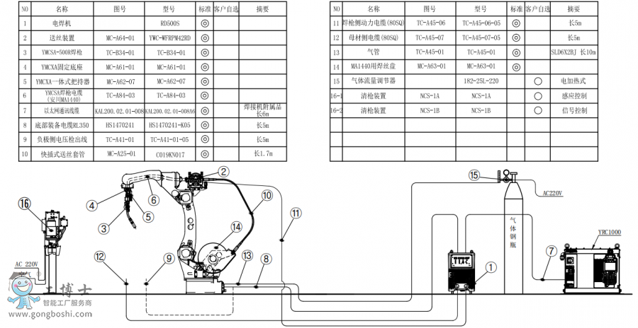 CAR1440+CRD500S+PӽMbD