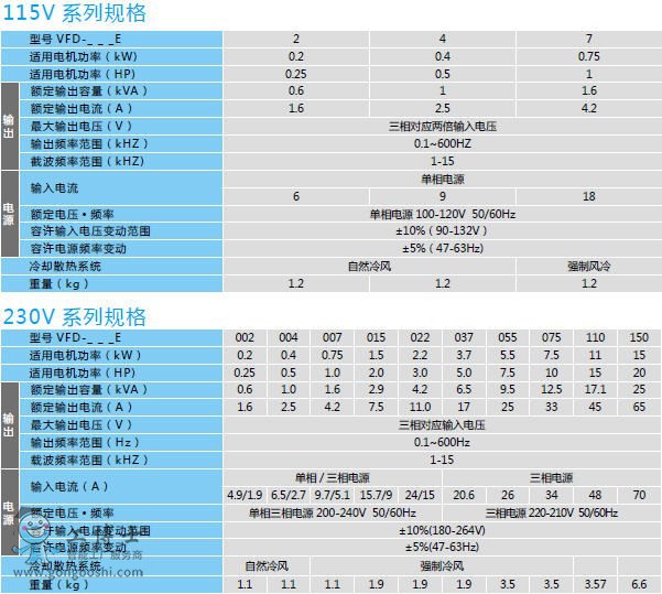 VFD-E_Spec01_CN (1)