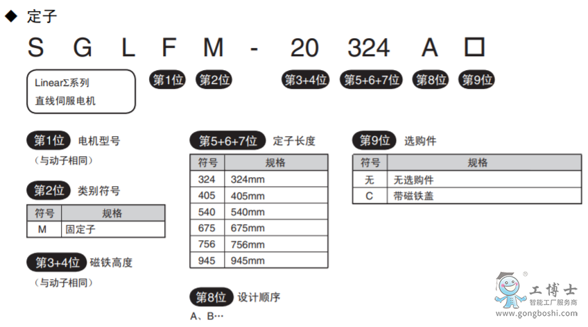 ŷ늙C(j)