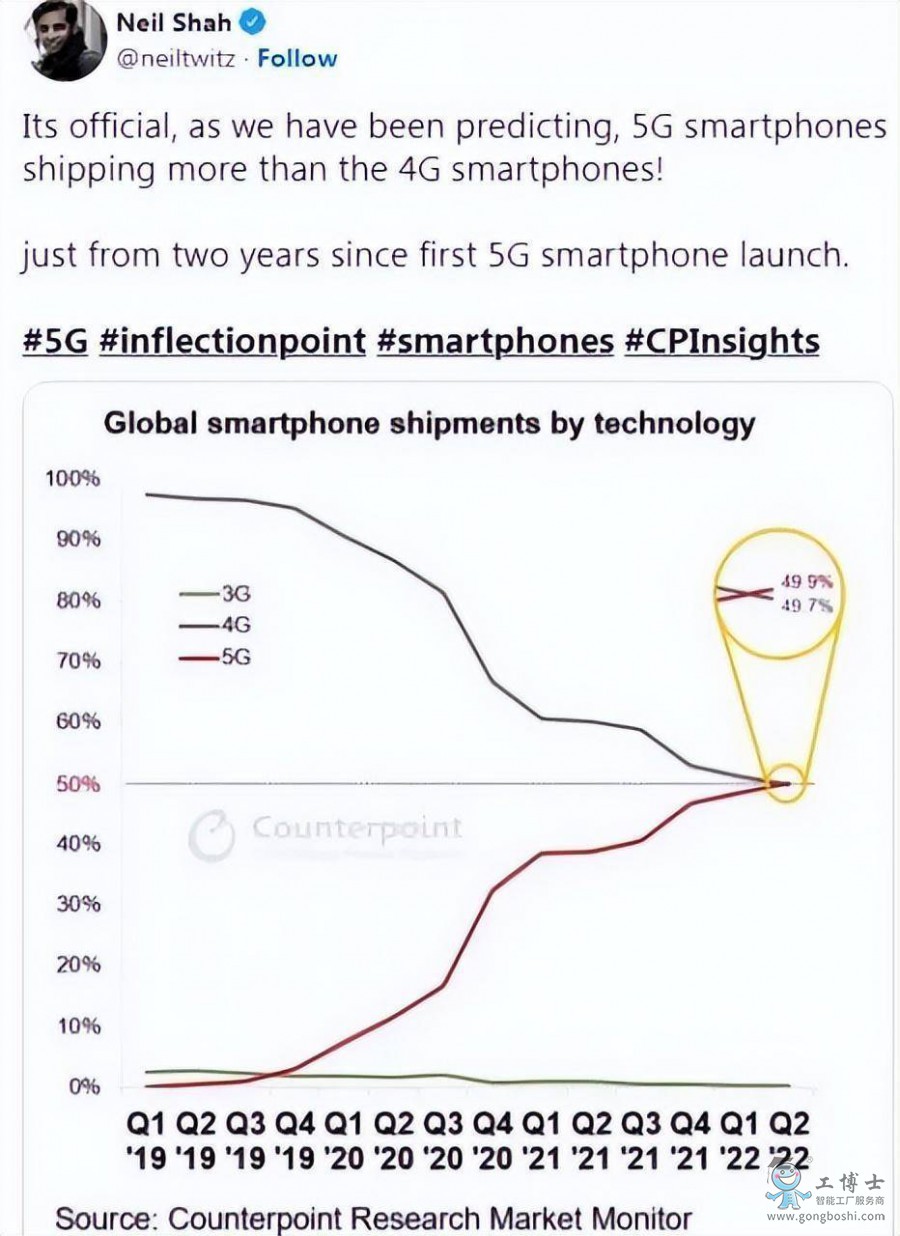 5G֙C4Gl(f)ǰҹ5G͹