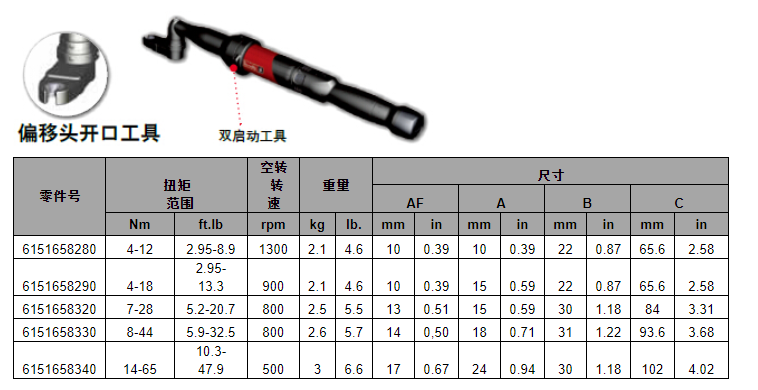 QoC(j)1