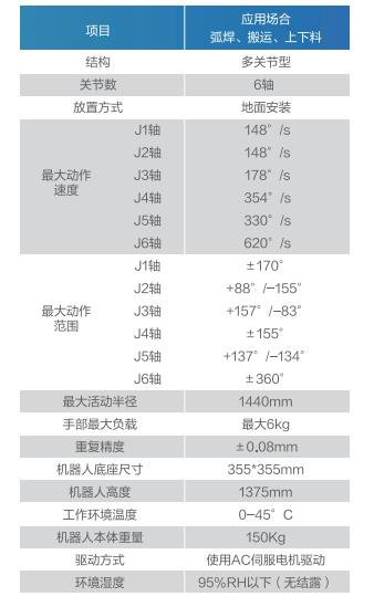 GBS6-C1400(sh)