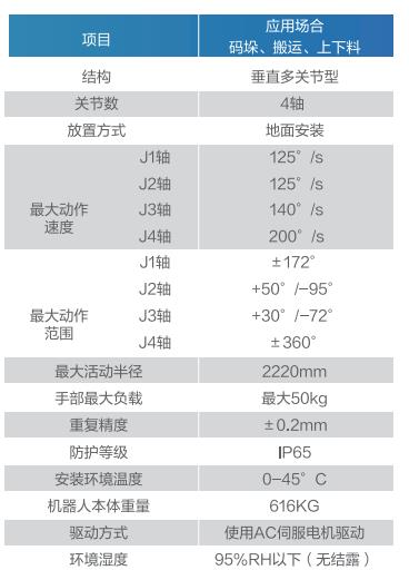 GBS50-K2220(sh)