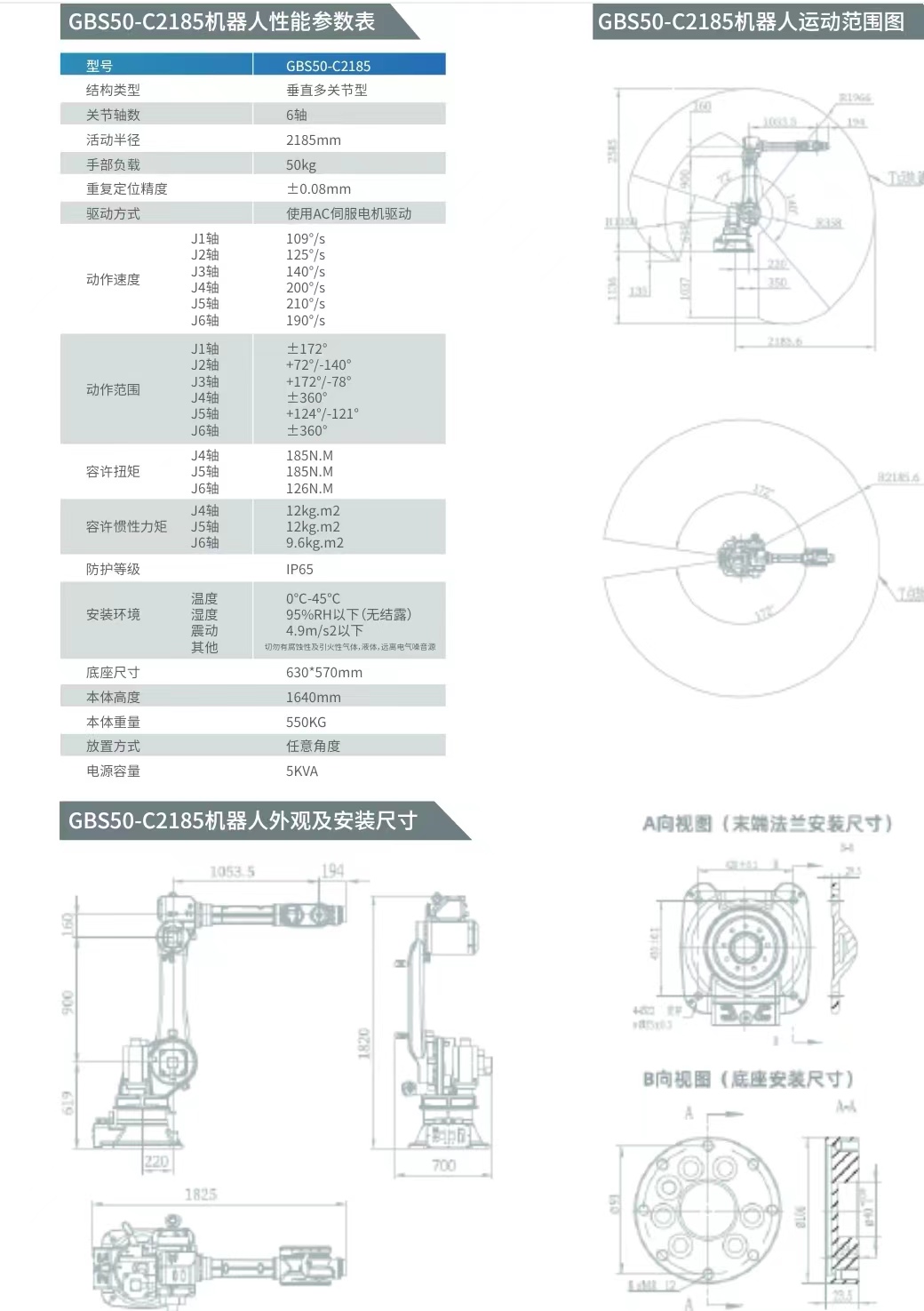 GBS50-C2185