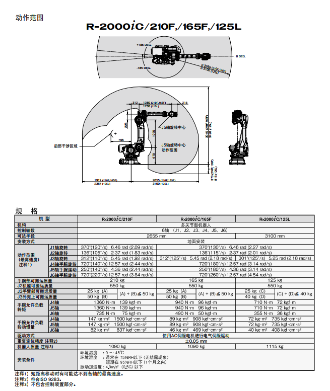 R-2000iC210Fa(chn)ƷY2