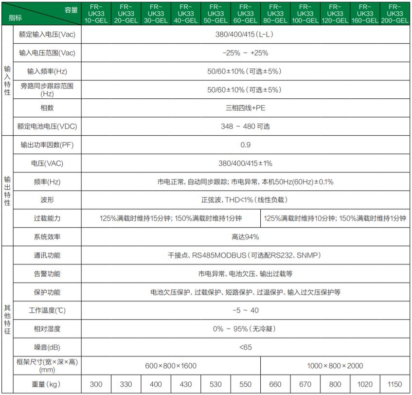 ǂϵFR-UK33GEL10-200kVA