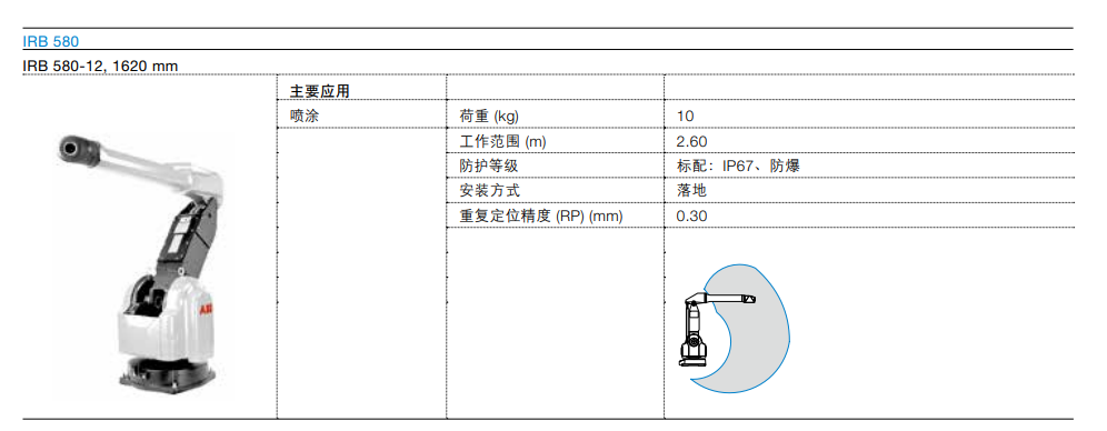 iRB 580-12, 1620 mm