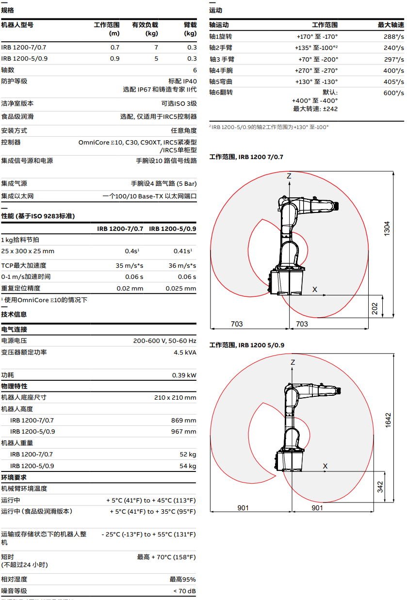 ABBC(j)IRB 1200-7/0.7