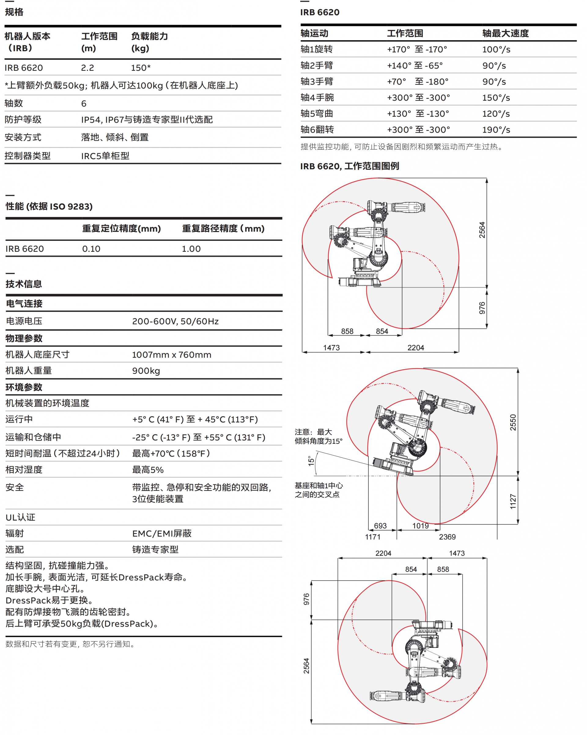 IRB_6620_Datasheet_CN_Rev.A_01