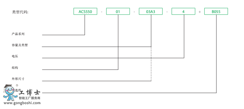 ABB׃lACS550ϵдa