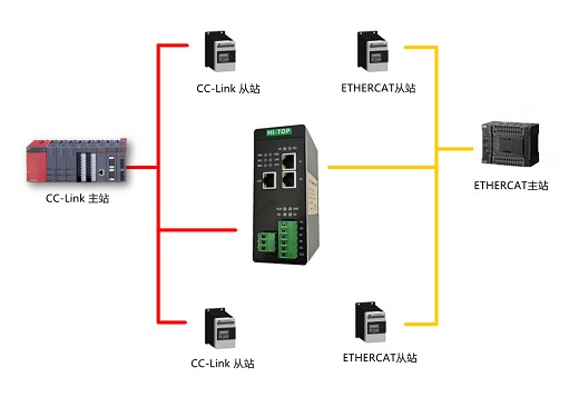 HT3S-ECS-CCS3